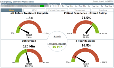 ED Dashboard Case Study - HCA Dashboard