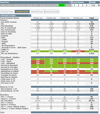 ED Dashboard Case Study - HCA Stats by Year