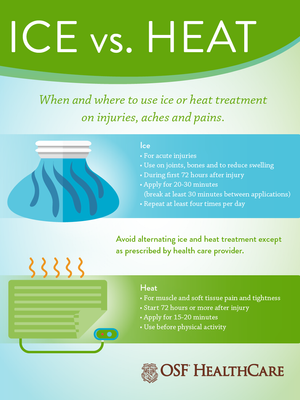 Infographic by OSF HealthCare titled 'ICE vs. HEAT,' explaining when to use each treatment for injuries. Ice is recommended for acute injuries, joint swelling, and the first 72 hours, while heat is suggested for muscle tightness, soft tissue pain, and use before physical activity.