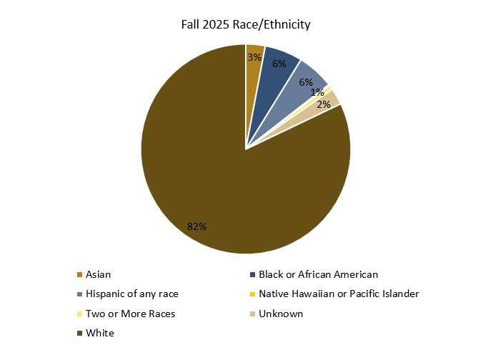 Saint Francis Medical Center College of Nursing Student Info
