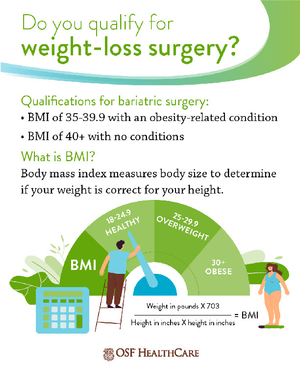 OSF HealthCare infographic explaining bariatric surgery qualifications based on BMI thresholds and obesity-related conditions, including the BMI calculation formula.