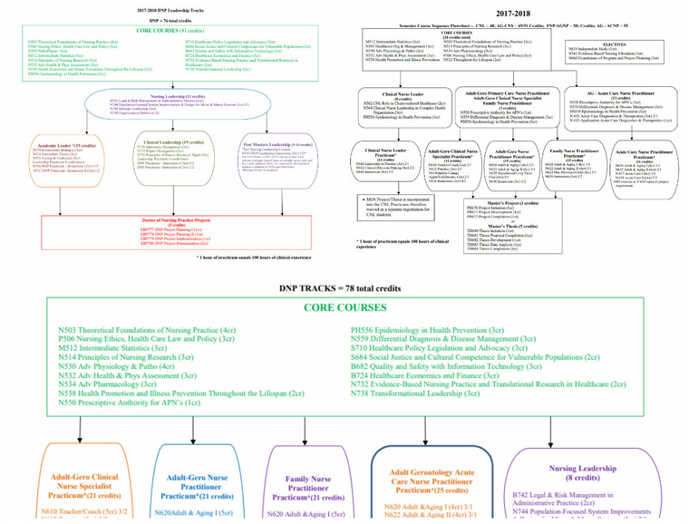 scan-flowcharts.jpg