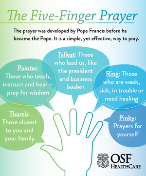 An infographic titled 'The Five-Finger Prayer' by OSF HealthCare, illustrating a prayer method developed by Pope Francis. The image shows a hand where each finger represents a group to pray for: Thumb (family and friends), Pointer (teachers and healers), Tallest (leaders), Ring (the weak and sick), and Pinky (yourself).