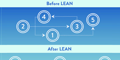 lean-cs-img.jpg