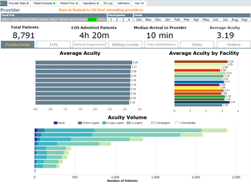 ED Dashboard Case Study - HCA Stats