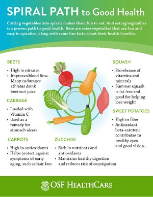 Infographic titled 'Spiral Path to Good Health' by OSF HealthCare, highlighting the health benefits of spiralized vegetables including beets, cabbage, carrots, squash, sweet potatoes, and zucchini.