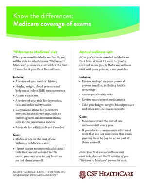 An infographic titled 'Know the differences: Medicare coverage of exams' by OSF Healthcare, comparing the 'Welcome to Medicare' visit with the Annual wellness visit. The chart details the timing, included services (like medical history and screenings), and cost information for each type of exam.