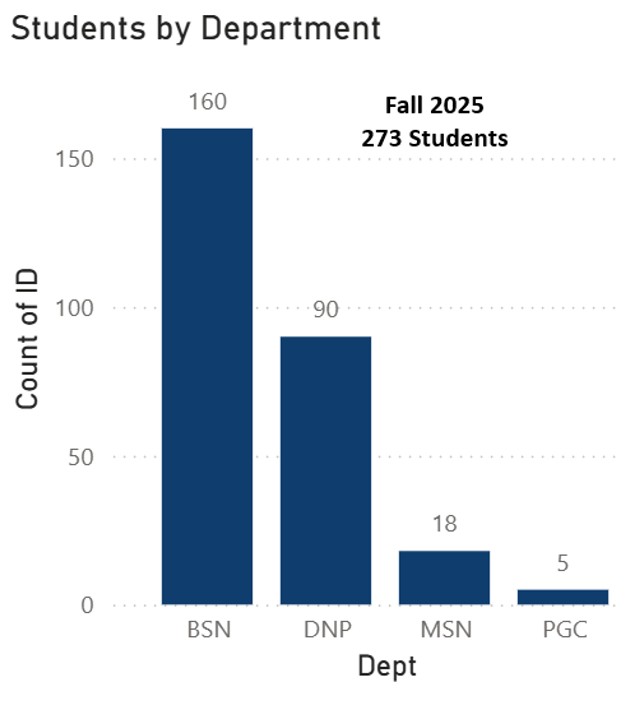 sacn-enrollment-data.jpg