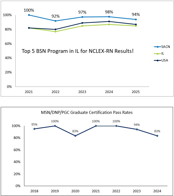 sacn-pass-rates.jpg