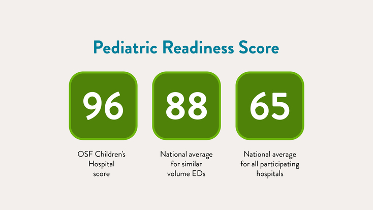 CHOI ER Readiness Graphic