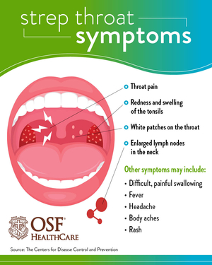 Infographic by OSF HealthCare illustrating strep throat symptoms, including a diagram of a throat with redness, swollen tonsils, and white patches, alongside a list of symptoms like fever, headache, and painful swallowing.