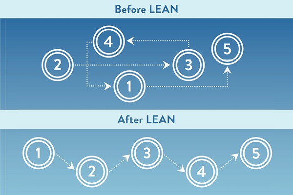 lean-cs-img.jpg