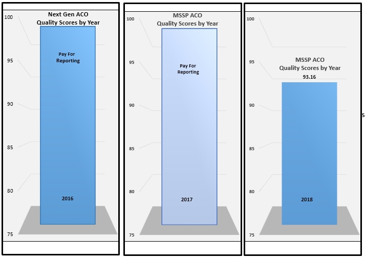 aco-quality-graphs.jpg