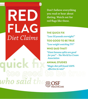 OSF Healthcare infographic outlining common red flags in diet claims, such as 'quick fixes,' biased sources, and claims based solely on animal studies.