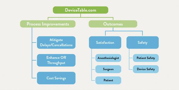 Device Table Graphic.jpg