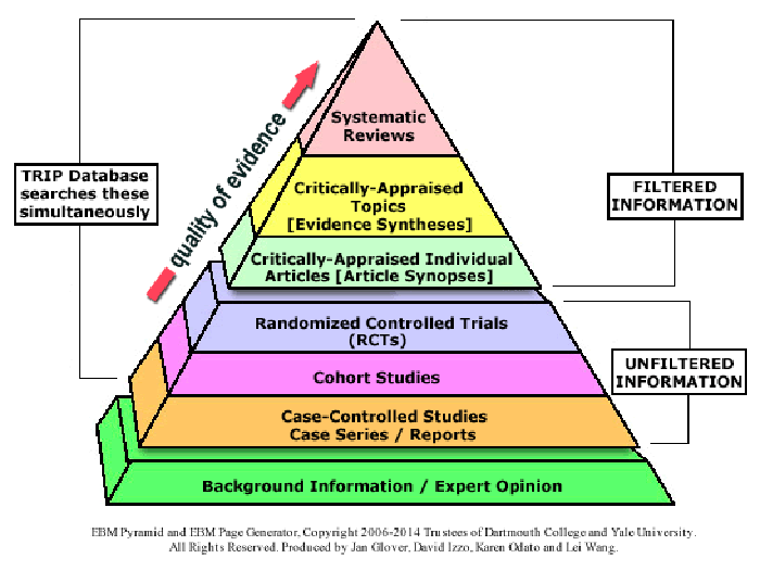 library-pyramid.gif