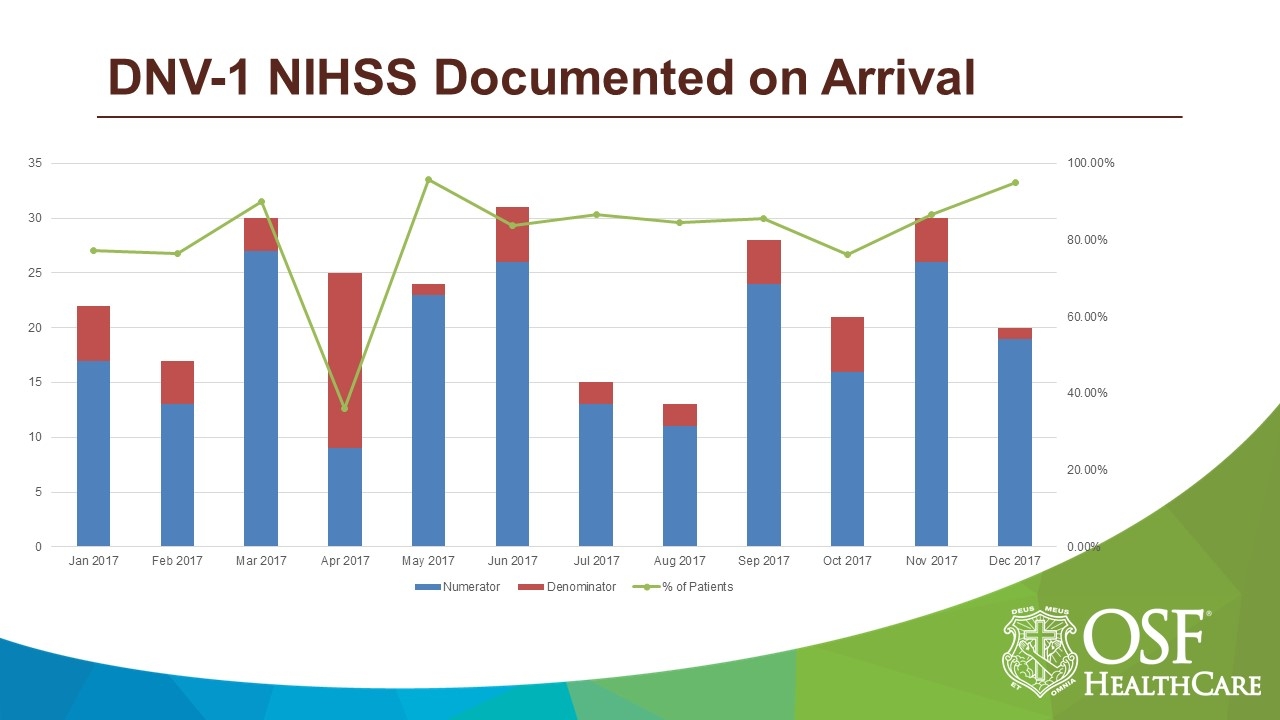 dnv-1_nihss_documented_on_arrival.jpg__1280.0x720.0_q100_crop_subsampling-2_upscale.jpg