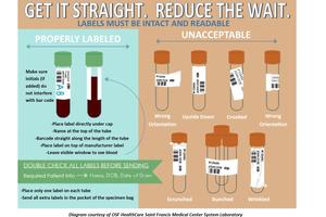 Test Tube Labeling