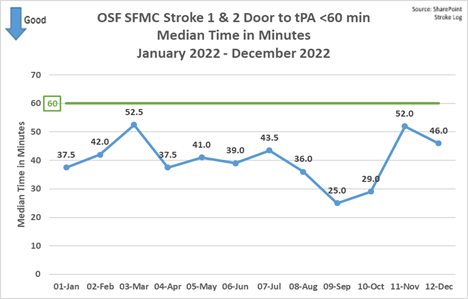 ini-door-to-tpa-times.png