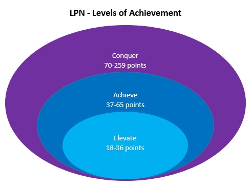 lpn-levels-of-achievement.jpg