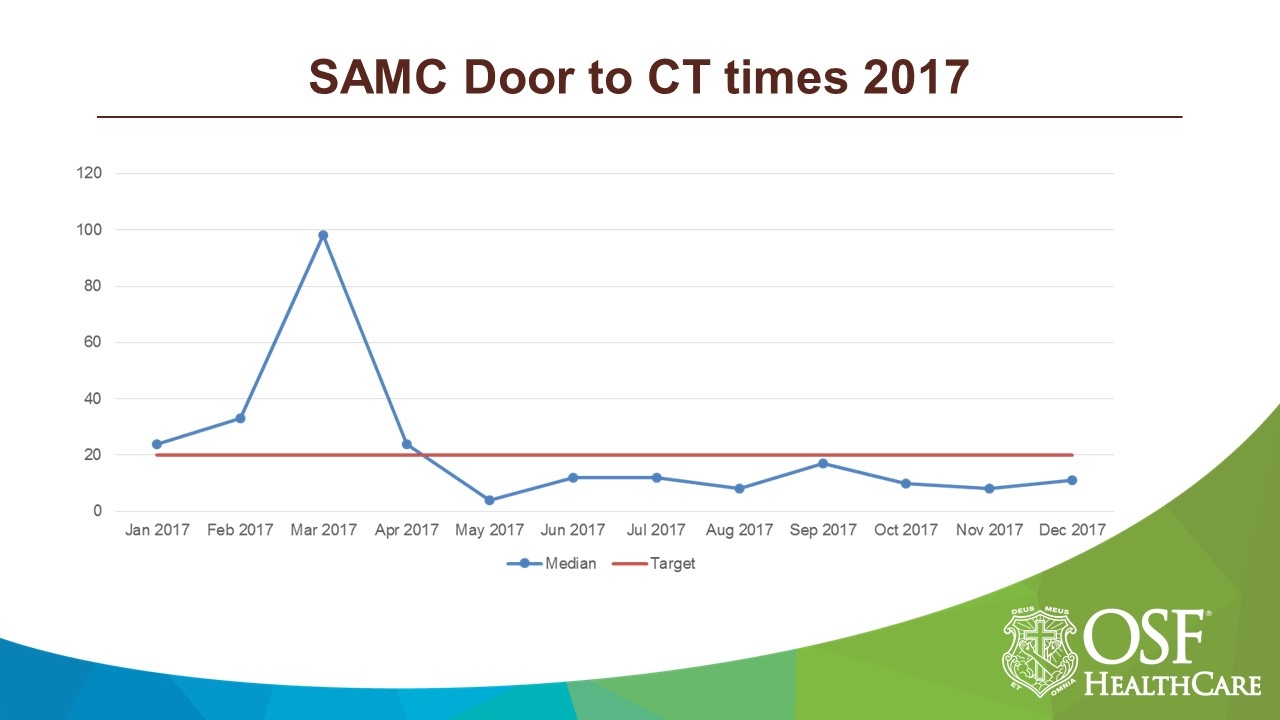 samc_door_to_ct_times_2017.jpg__1280.0x720.0_q100_crop_subsampling-2_upscale.jpg